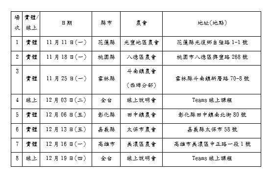 課程場次表